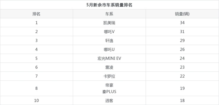 18年5月份b级车销量排行_2022汽车二月份销量排行_2018年5月份b级车销量排行