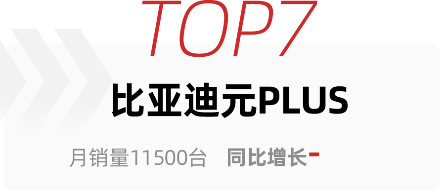 5月SUV销量前10出炉，比亚迪宋家族夺魁，丰田荣放升至第4