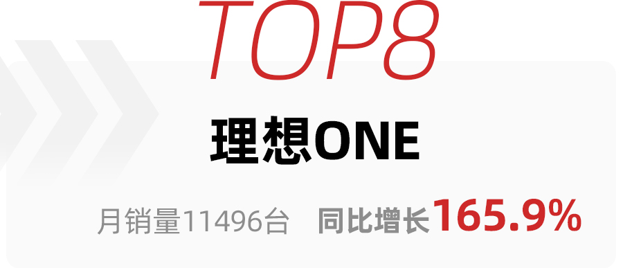 5月SUV销量前10出炉，比亚迪宋家族夺魁，丰田荣放升至第4