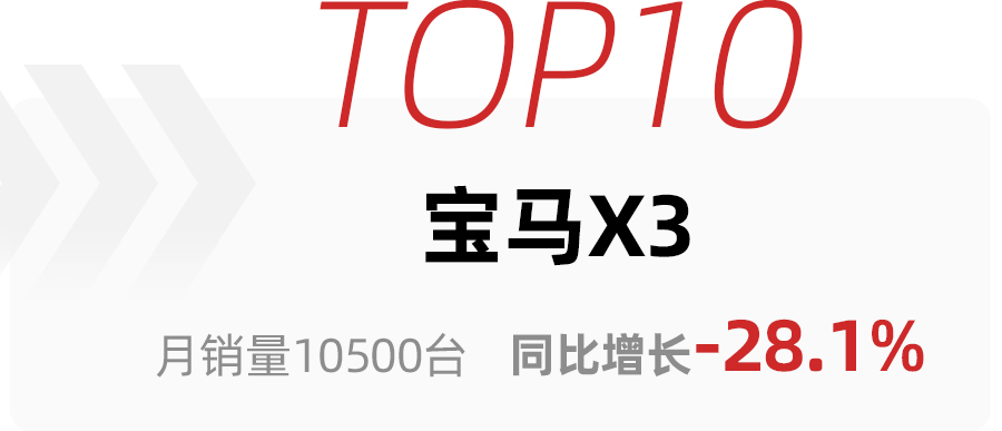 5月SUV销量前10出炉，比亚迪宋家族夺魁，丰田荣放升至第4