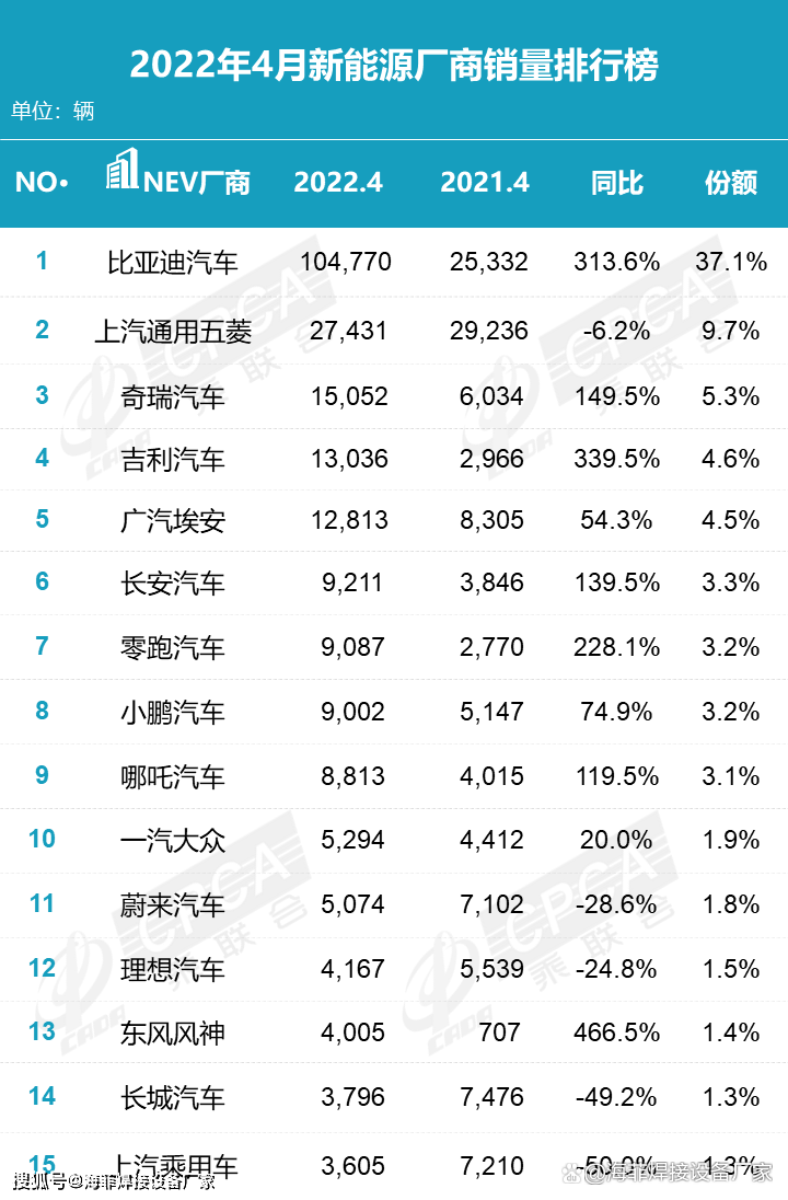 欧洲汽车品牌销量排行_2022汽车销量排行榜前十名品牌_汽车品牌销量排行2018