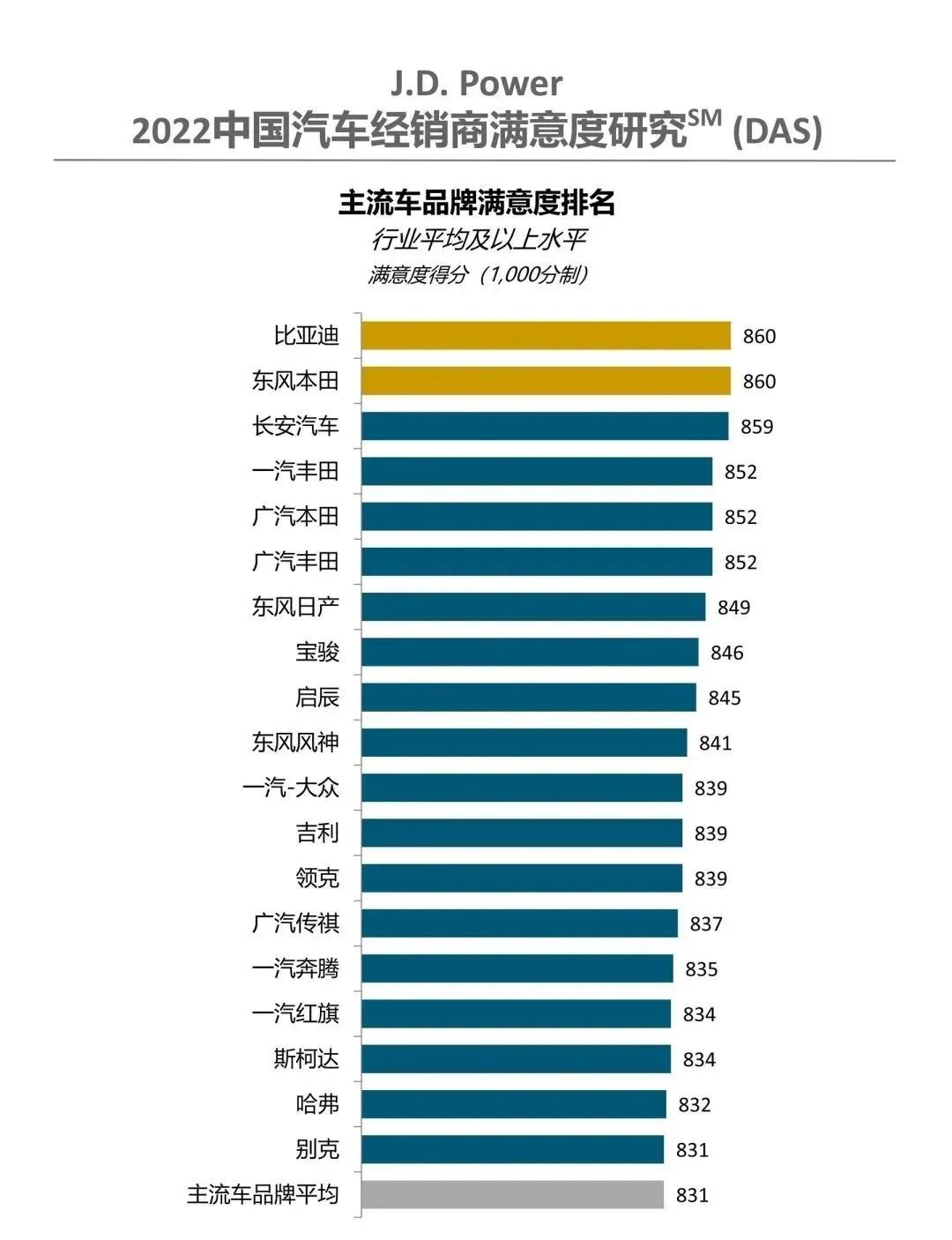 a0级轿车2016销量排行_4月汽车销量排行榜2022轿车_汽车之家销量排行