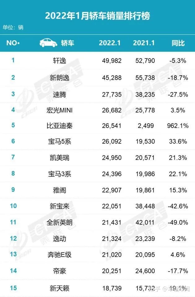 中国汽车品牌销量_全球汽车品牌销量排行_中国汽车品牌销量排行榜2022前十名