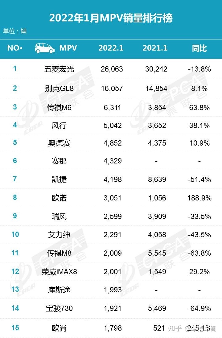 中国汽车品牌销量排行榜2022前十名_全球汽车品牌销量排行_中国汽车品牌销量