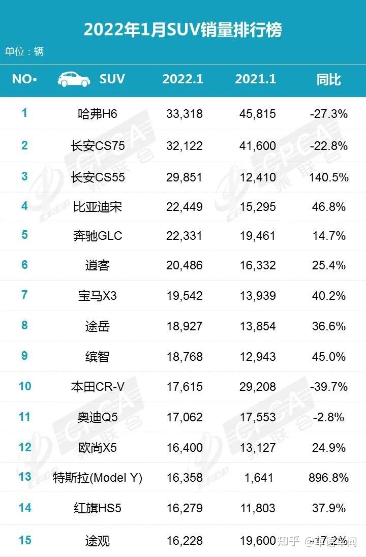 全球汽车品牌销量排行_中国汽车品牌销量排行榜2022前十名_中国汽车品牌销量