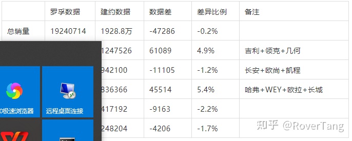 2022年中国汽车车型销量排行榜_混动车型销量排行_美国车型销量排行