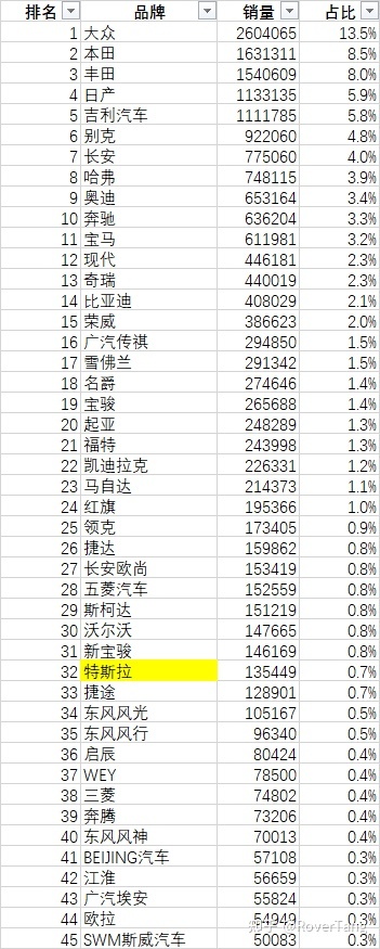 混动车型销量排行_2022年中国汽车车型销量排行榜_美国车型销量排行