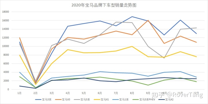 2022年中国汽车车型销量排行榜_混动车型销量排行_美国车型销量排行