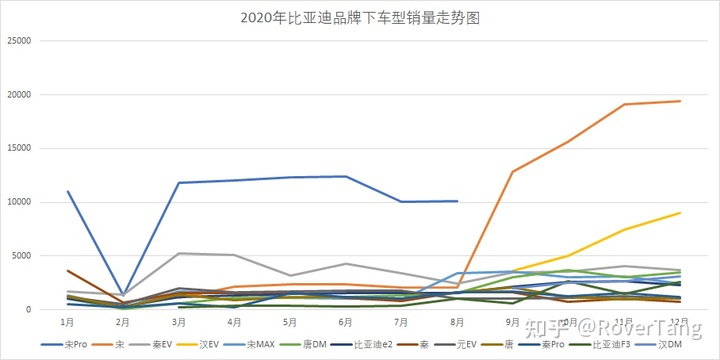 美国车型销量排行_2022年中国汽车车型销量排行榜_混动车型销量排行