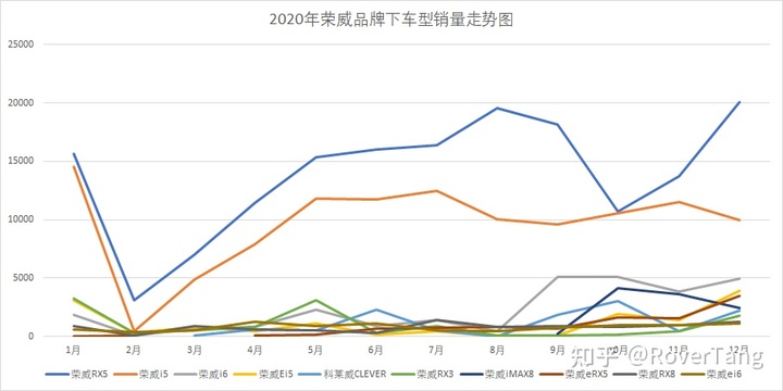 美国车型销量排行_混动车型销量排行_2022年中国汽车车型销量排行榜