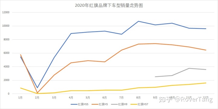 2022年中国汽车车型销量排行榜_混动车型销量排行_美国车型销量排行