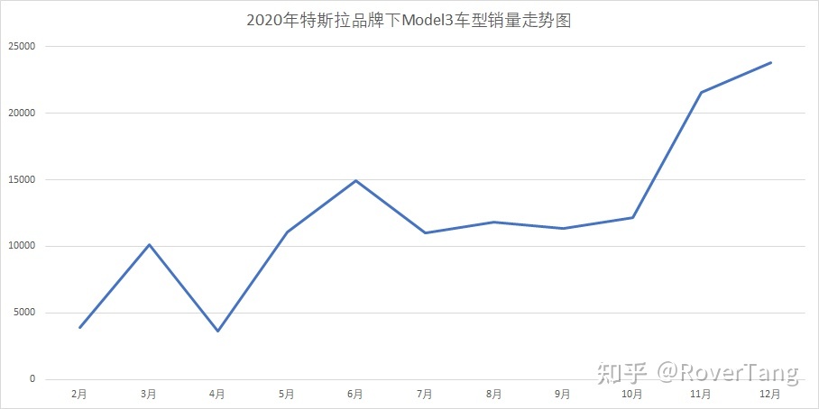 混动车型销量排行_美国车型销量排行_2022年中国汽车车型销量排行榜