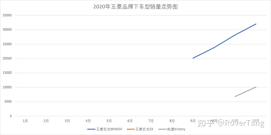 混动车型销量排行_美国车型销量排行_2022年中国汽车车型销量排行榜