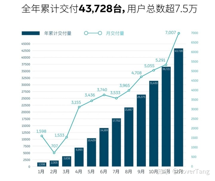 混动车型销量排行_2022年中国汽车车型销量排行榜_美国车型销量排行