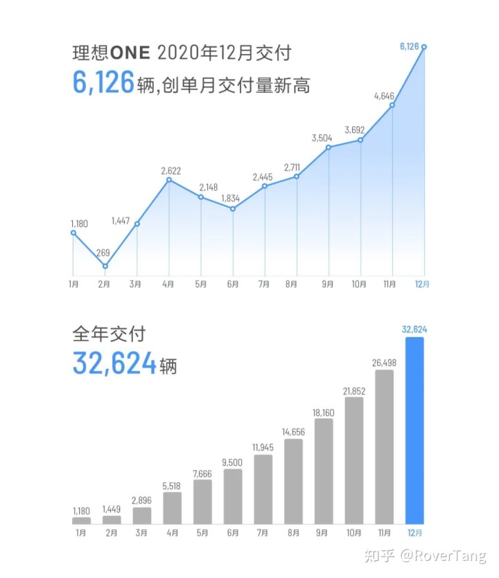 美国车型销量排行_混动车型销量排行_2022年中国汽车车型销量排行榜