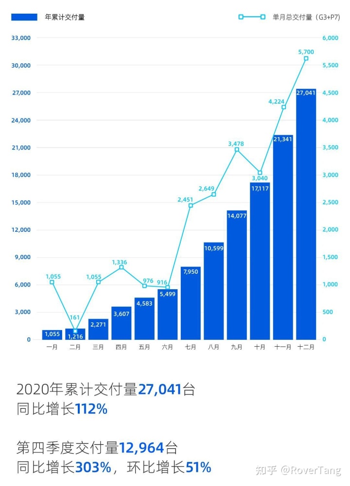 美国车型销量排行_2022年中国汽车车型销量排行榜_混动车型销量排行