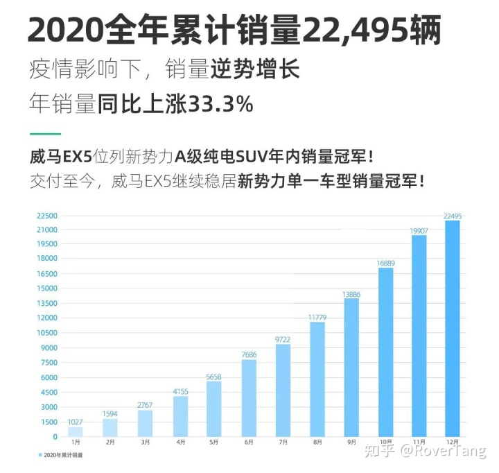 美国车型销量排行_混动车型销量排行_2022年中国汽车车型销量排行榜