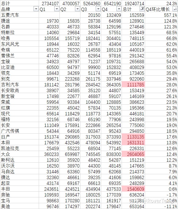 混动车型销量排行_美国车型销量排行_2022年中国汽车车型销量排行榜