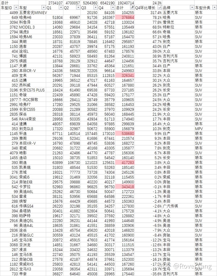 美国车型销量排行_混动车型销量排行_2022年中国汽车车型销量排行榜