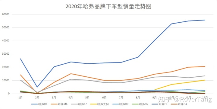 混动车型销量排行_2022年中国汽车车型销量排行榜_美国车型销量排行