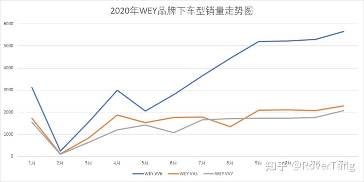 混动车型销量排行_美国车型销量排行_2022年中国汽车车型销量排行榜