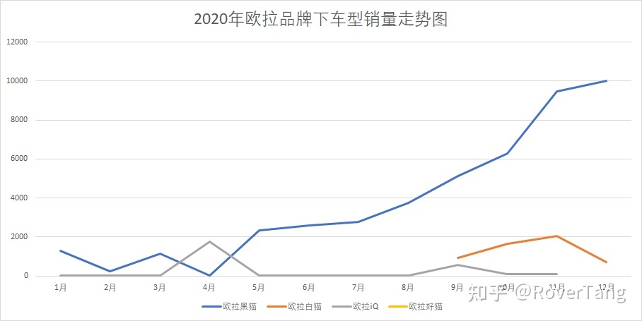 2022年中国汽车车型销量排行榜_美国车型销量排行_混动车型销量排行