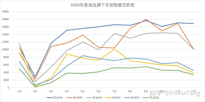 美国车型销量排行_2022年中国汽车车型销量排行榜_混动车型销量排行