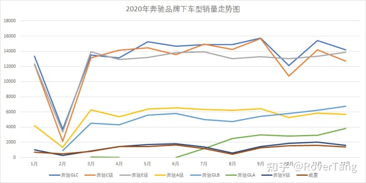 2022年中国汽车车型销量排行榜_混动车型销量排行_美国车型销量排行