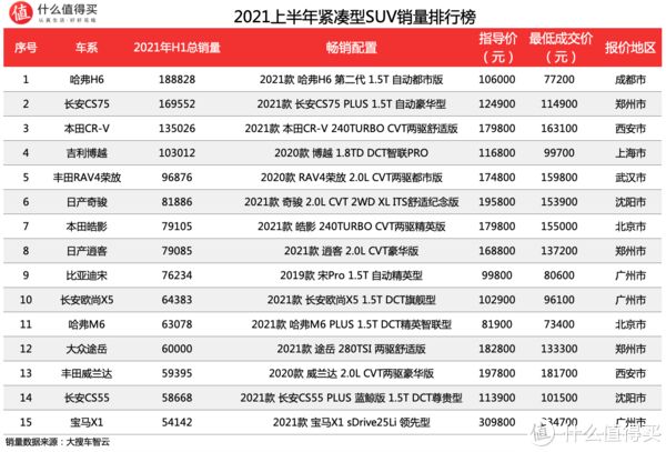 suv销量排行榜前十名2022年7月_18年12月suv销量排行_2018年1月suv销量排行