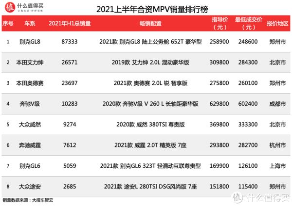 18年12月suv销量排行_suv销量排行榜前十名2022年7月_2018年1月suv销量排行