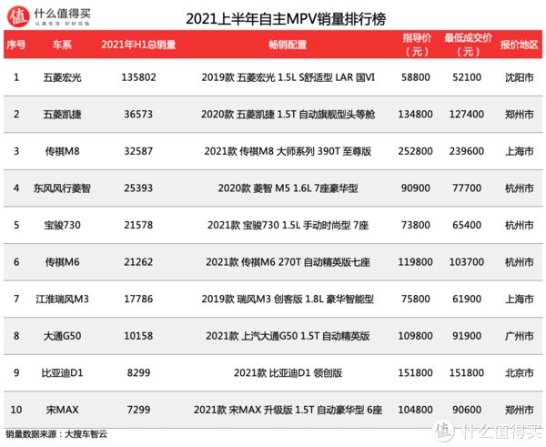 2018年1月suv销量排行_suv销量排行榜前十名2022年7月_18年12月suv销量排行