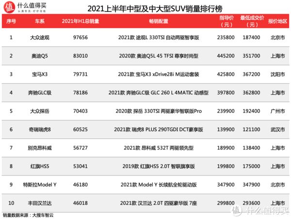 2018年1月suv销量排行_18年12月suv销量排行_suv销量排行榜前十名2022年7月