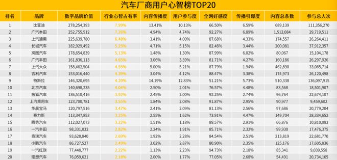 台湾2000年唱片销量榜_2022年各大车企销量排行榜_韩女团g榜销量2018年