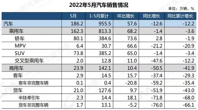 台湾2000年唱片销量榜_2022年各大车企销量排行榜_韩女团g榜销量2018年