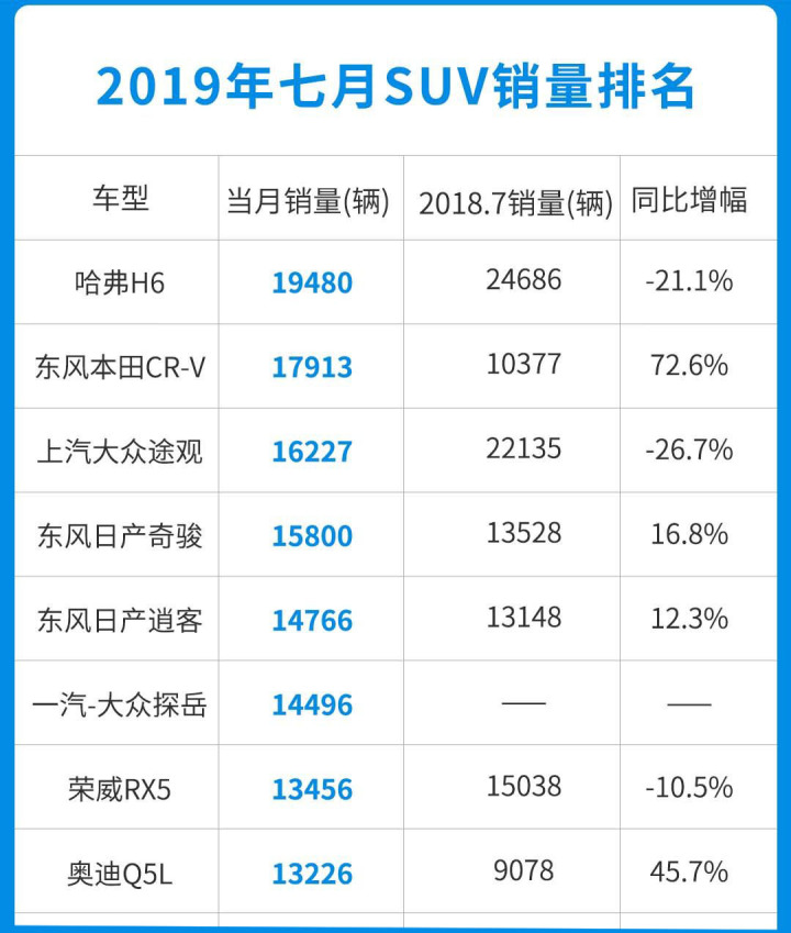 新车一般上市多久降价_新车上市多久降价_新车上市多长时间降价