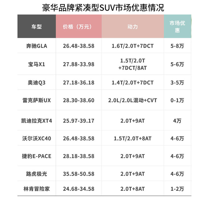 新车上市多久降价_新车上市多长时间降价_新车一般上市多久降价