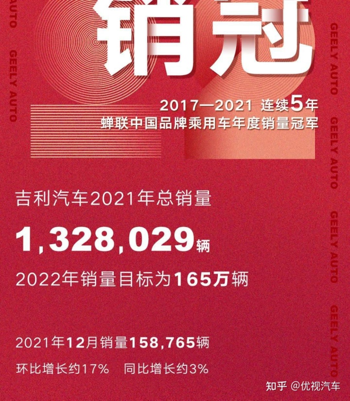 2022年中国汽车车型销量排行榜_日系suv车型销量排行_2013年奔驰中国销量 汽车之家