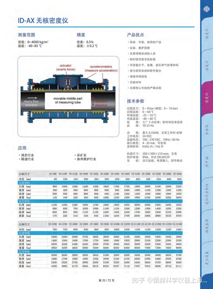 机油过濾器用钢网生产厂家？_钢帘用盘条哪里生产_海洋工程装备与船舶用钢论坛暨海洋平台用钢国际研讨会