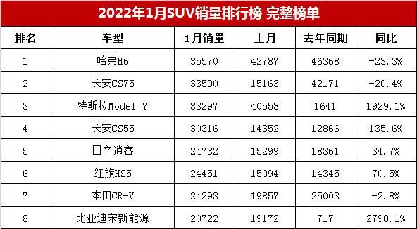 2017年9月suv销量排行_2018年1月suv销量排行_2022年suv汽车销量排行榜宝马X1