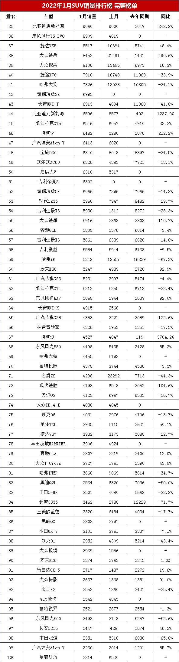 2022年suv汽车销量排行榜宝马X1_2017年9月suv销量排行_2018年1月suv销量排行