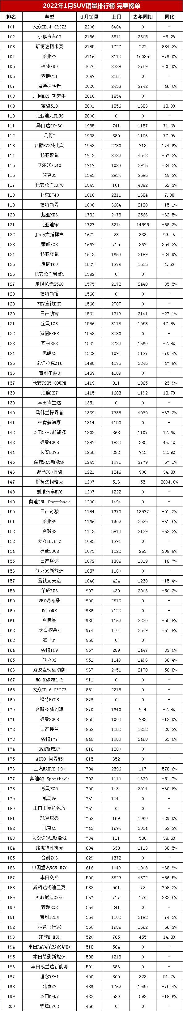 2018年1月suv销量排行_2022年suv汽车销量排行榜宝马X1_2017年9月suv销量排行