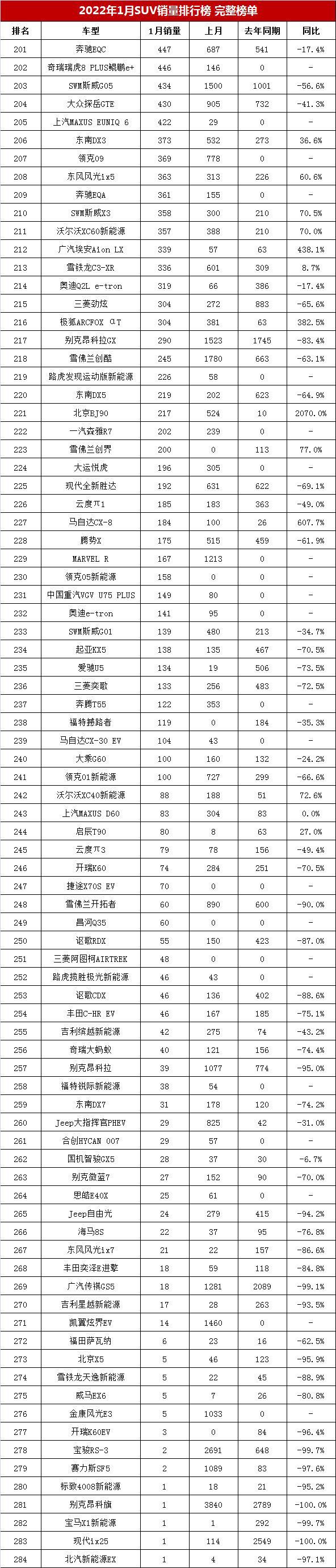 2022年suv汽车销量排行榜宝马X1_2018年1月suv销量排行_2017年9月suv销量排行