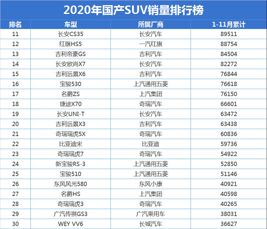 2017年6月suv销量排行_2020年1月suv销量排行_suv销量排行榜前十名2022年7月