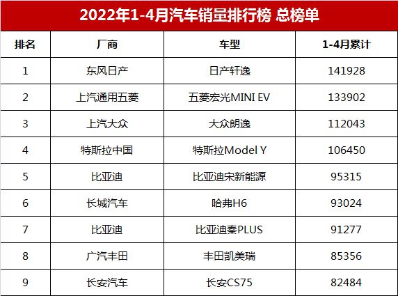 2022年1月份中级车销量排行榜_2019年3月份suv销量排行_2018年5月份b级车销量排行