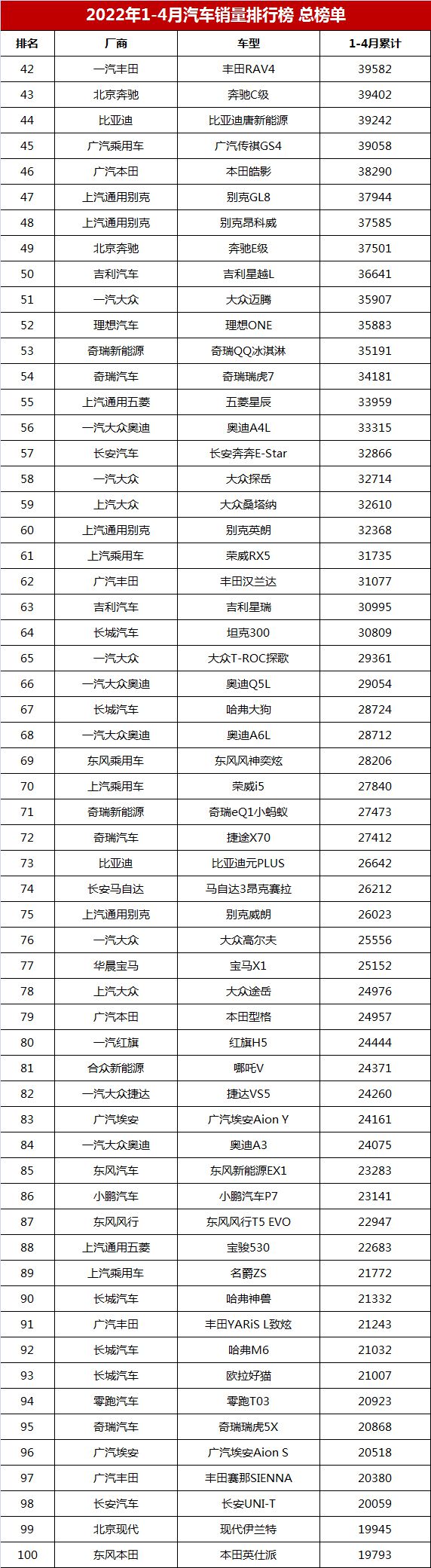 2019年3月份suv销量排行_2022年1月份中级车销量排行榜_2018年5月份b级车销量排行