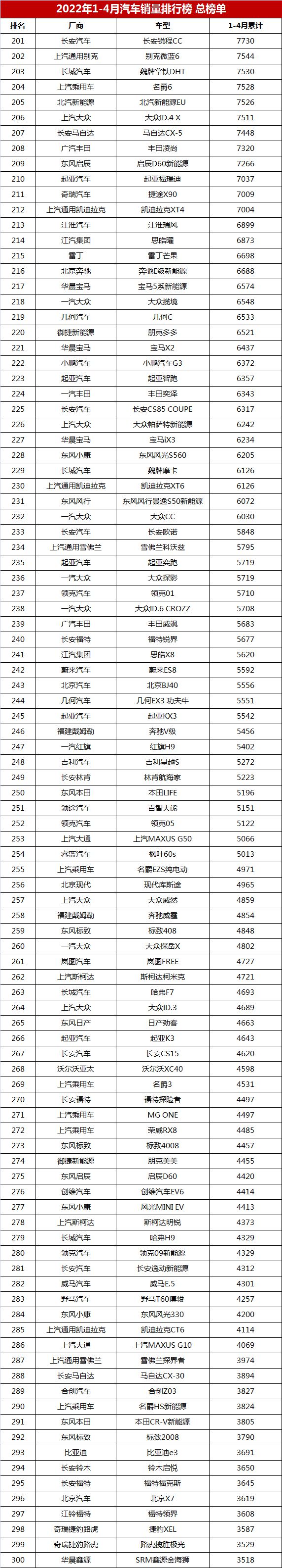 2019年3月份suv销量排行_2022年1月份中级车销量排行榜_2018年5月份b级车销量排行