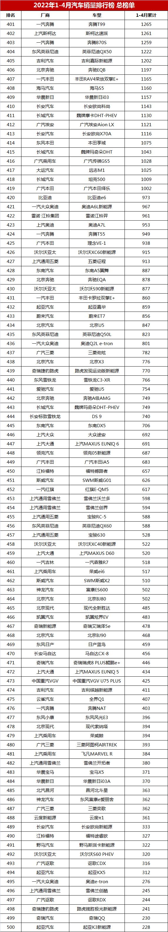 2018年5月份b级车销量排行_2019年3月份suv销量排行_2022年1月份中级车销量排行榜