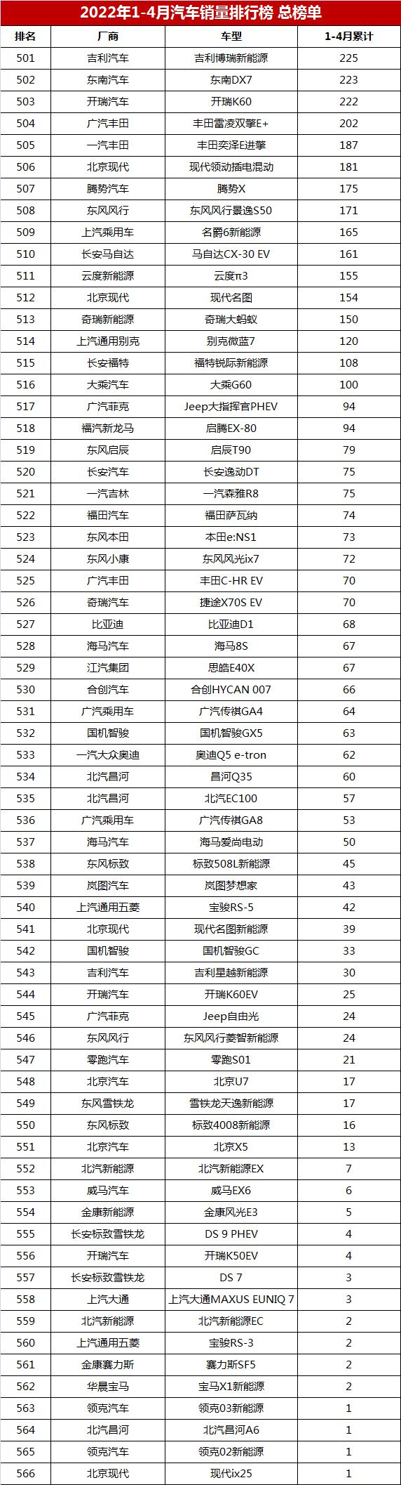 2022年1月份中级车销量排行榜_2019年3月份suv销量排行_2018年5月份b级车销量排行