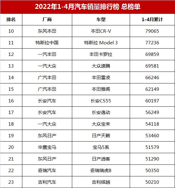 2022年1月份中级车销量排行榜_2019年3月份suv销量排行_2018年5月份b级车销量排行