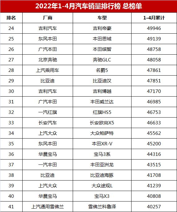 2019年3月份suv销量排行_2018年5月份b级车销量排行_2022年1月份中级车销量排行榜